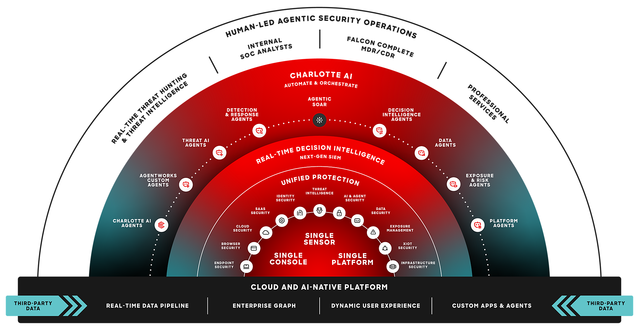 CrowdStrike Falcon Platform