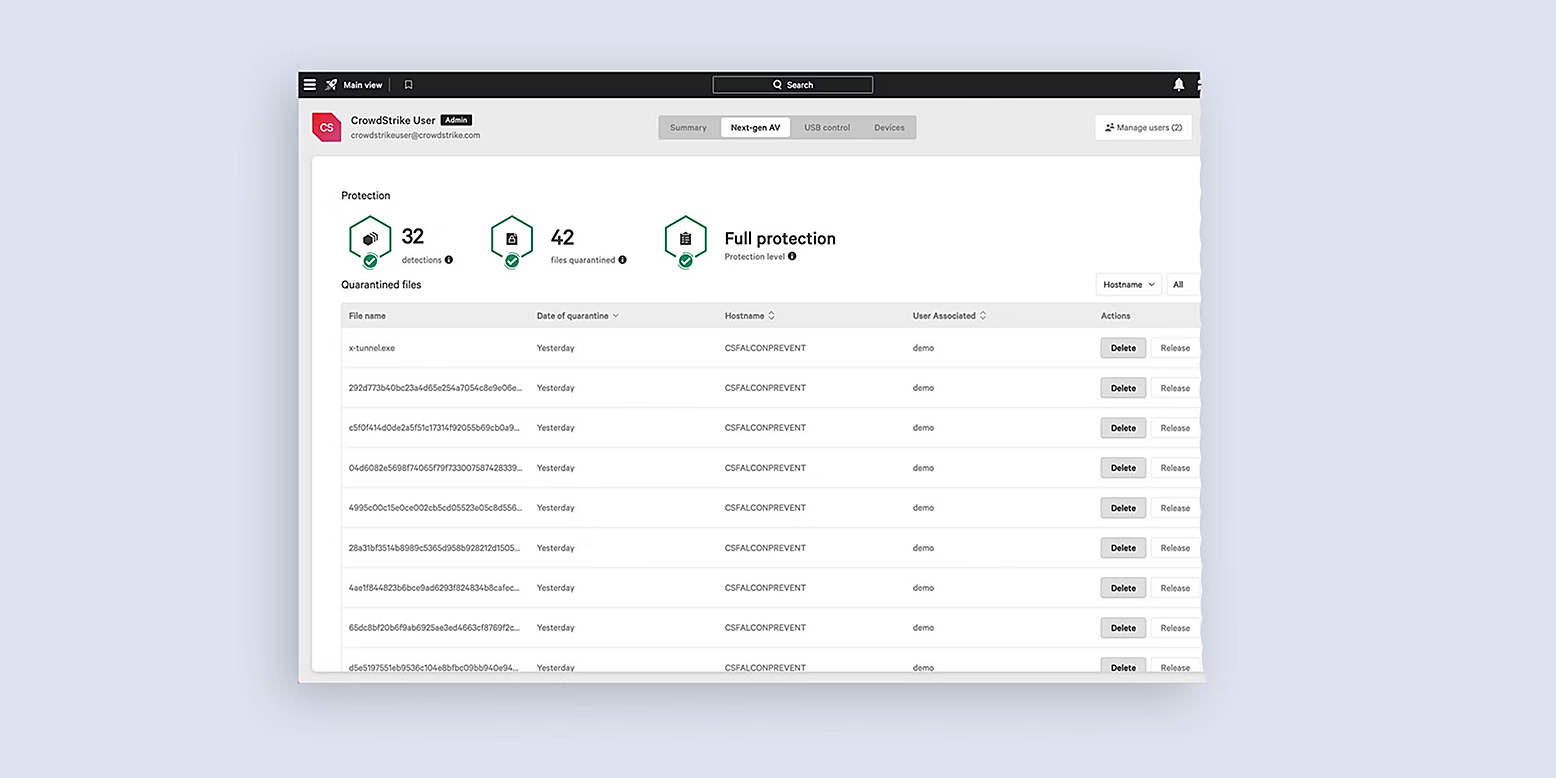 graphic image showing how CrowdStrike Falcon is built to secure the AI era