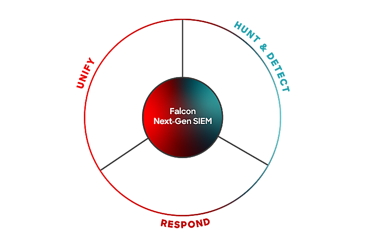 lifecycle graphic for next-gen SIEM