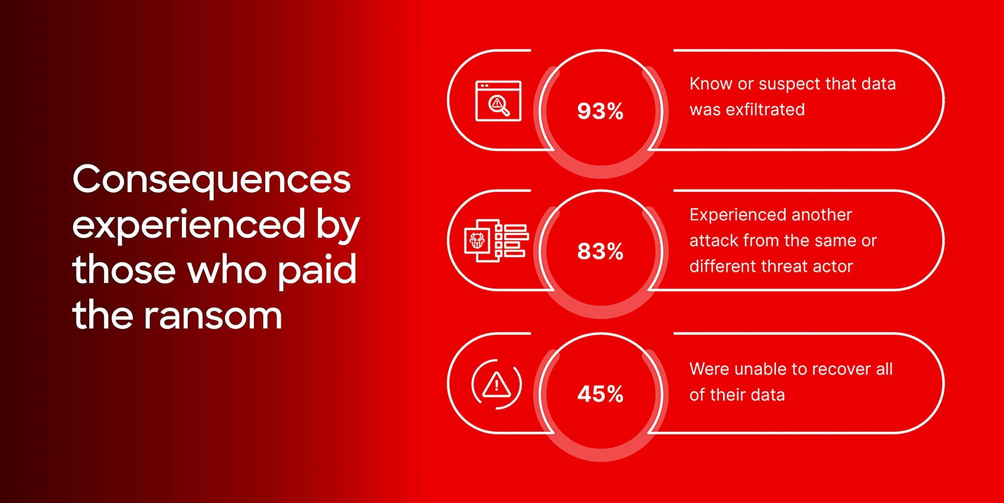 ransomware report screenshot